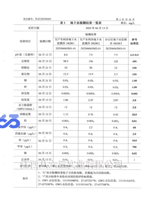 江西八六三實(shí)業(yè)有限公司2023年度土壤及地下水自行監測結果