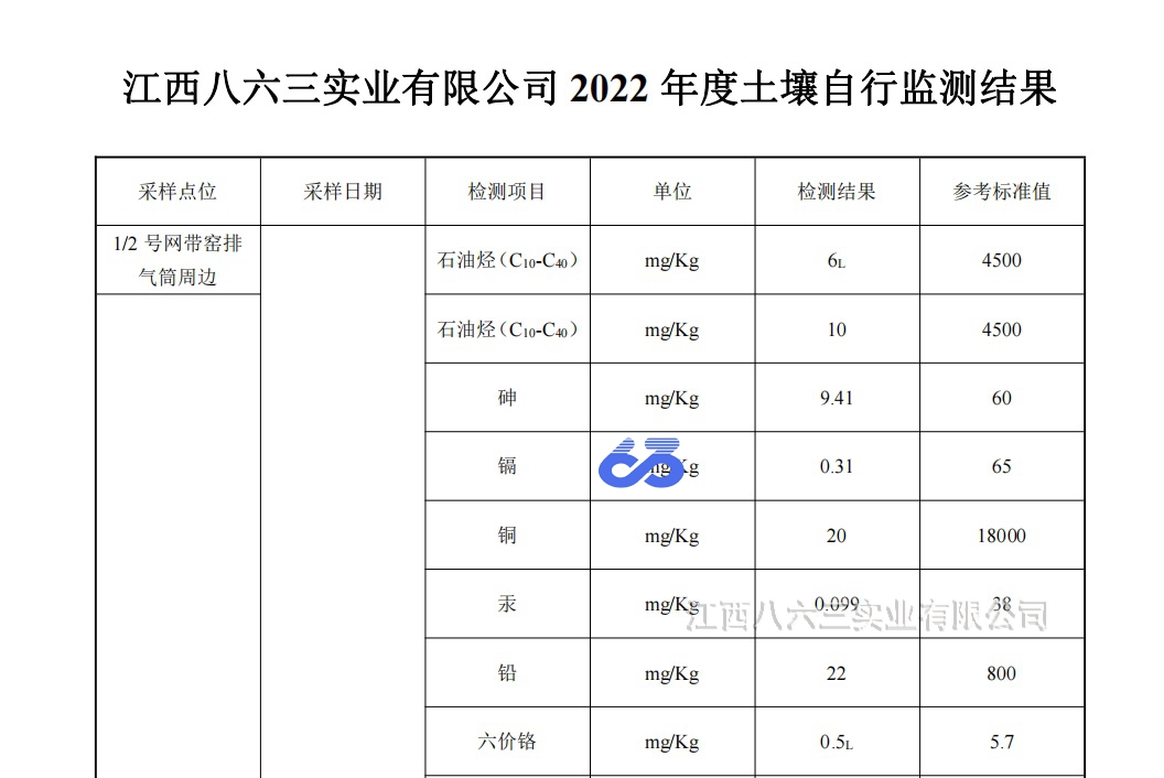 江西八六三實(shí)業(yè)有限公司2022年度土壤自行監測結果